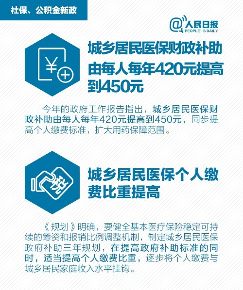 注意！你的社保、公积金将发生大变化！